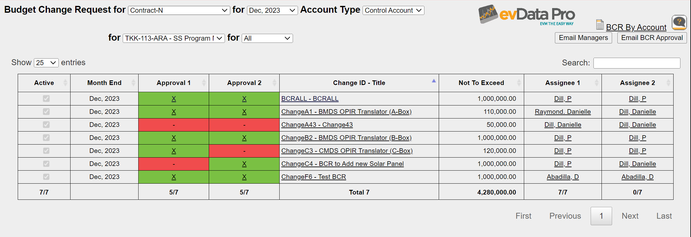 evData Pro - BCR Overview