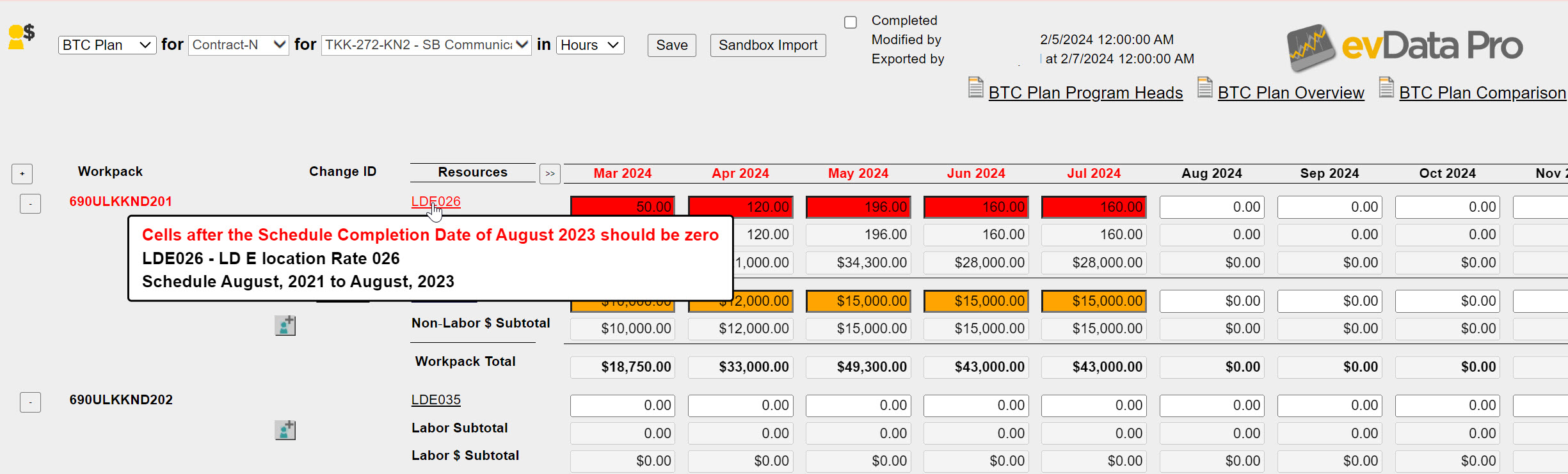 evData Pro - Sandbox Budget Planning