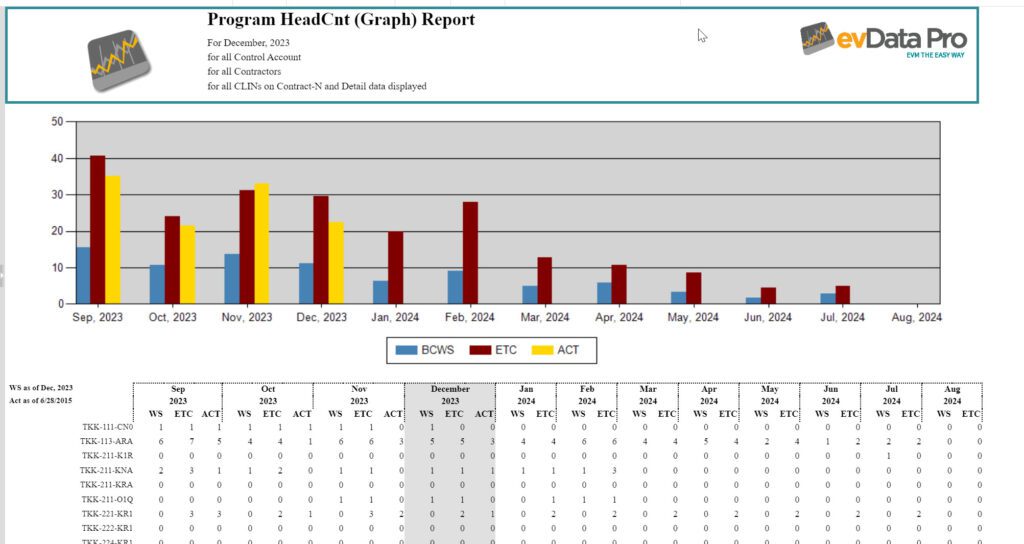 evData Pro - Head Count Reporting