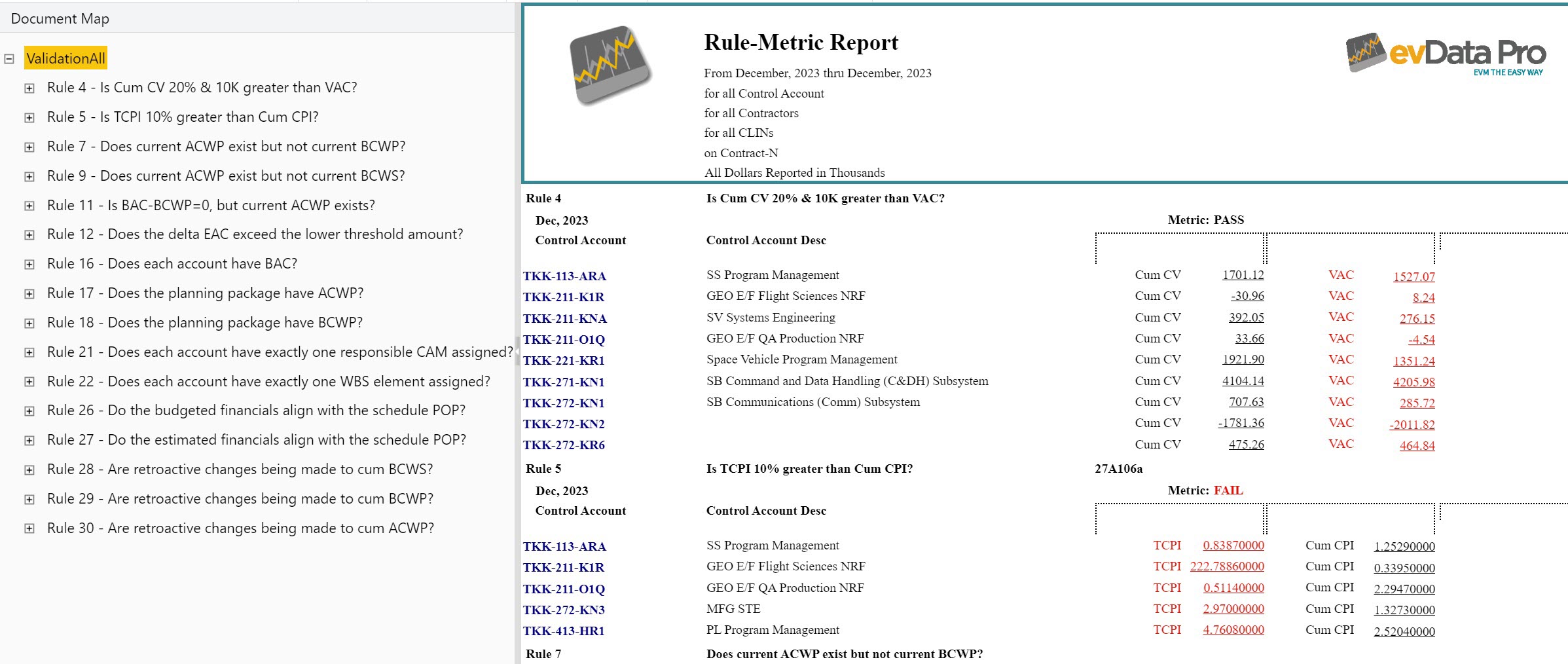 evData Pro - EVAS Metrics