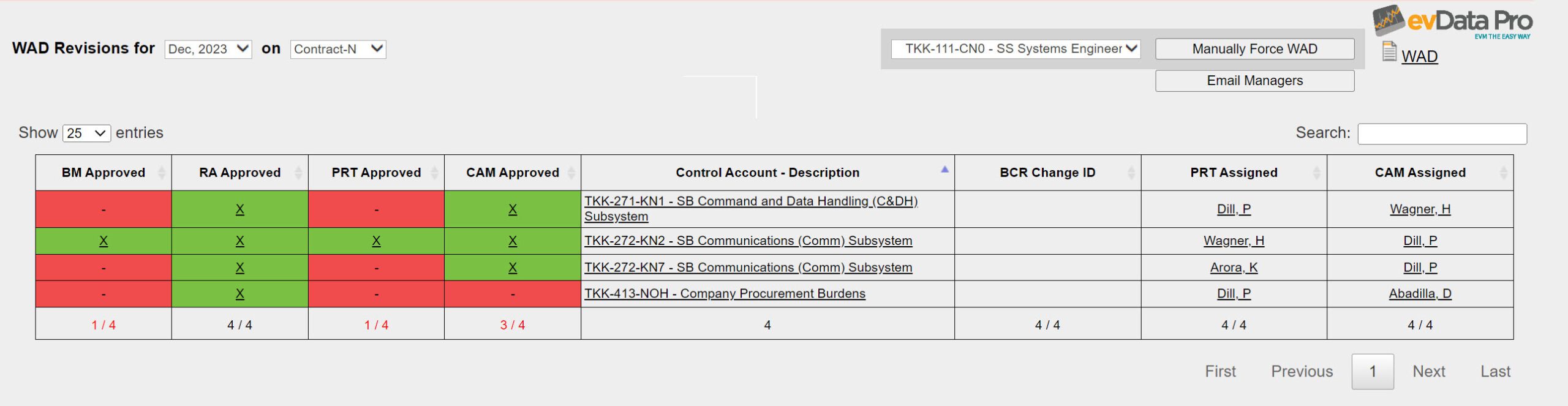 evData Pro - Work Authorization Documents