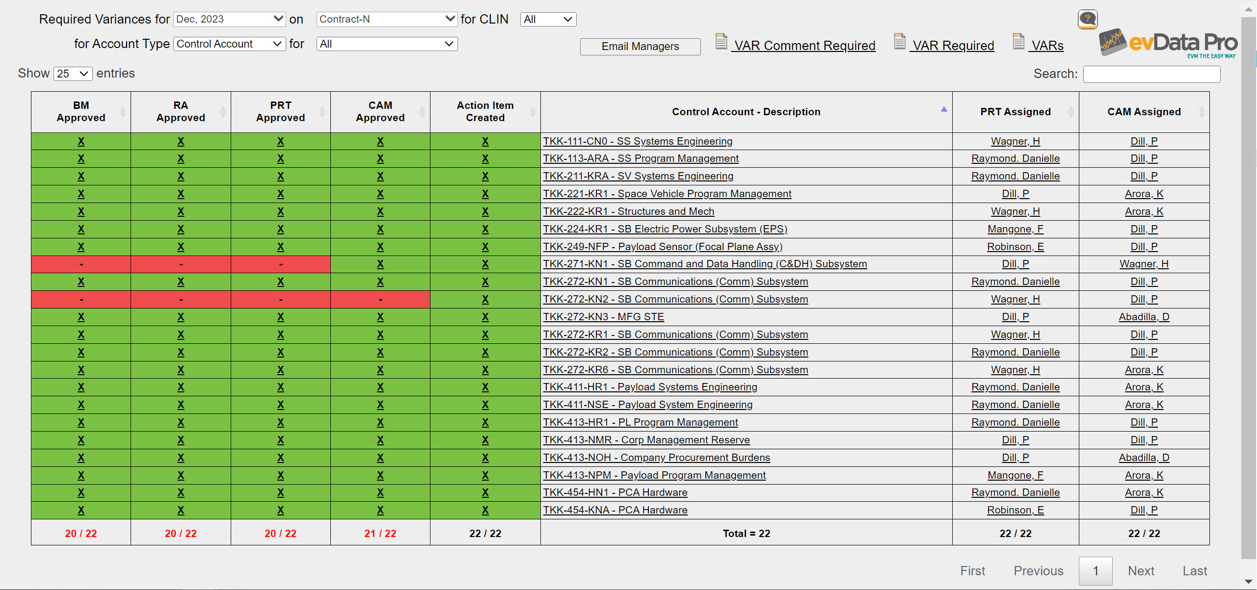 evData Pro - VAR Approvals Checklist