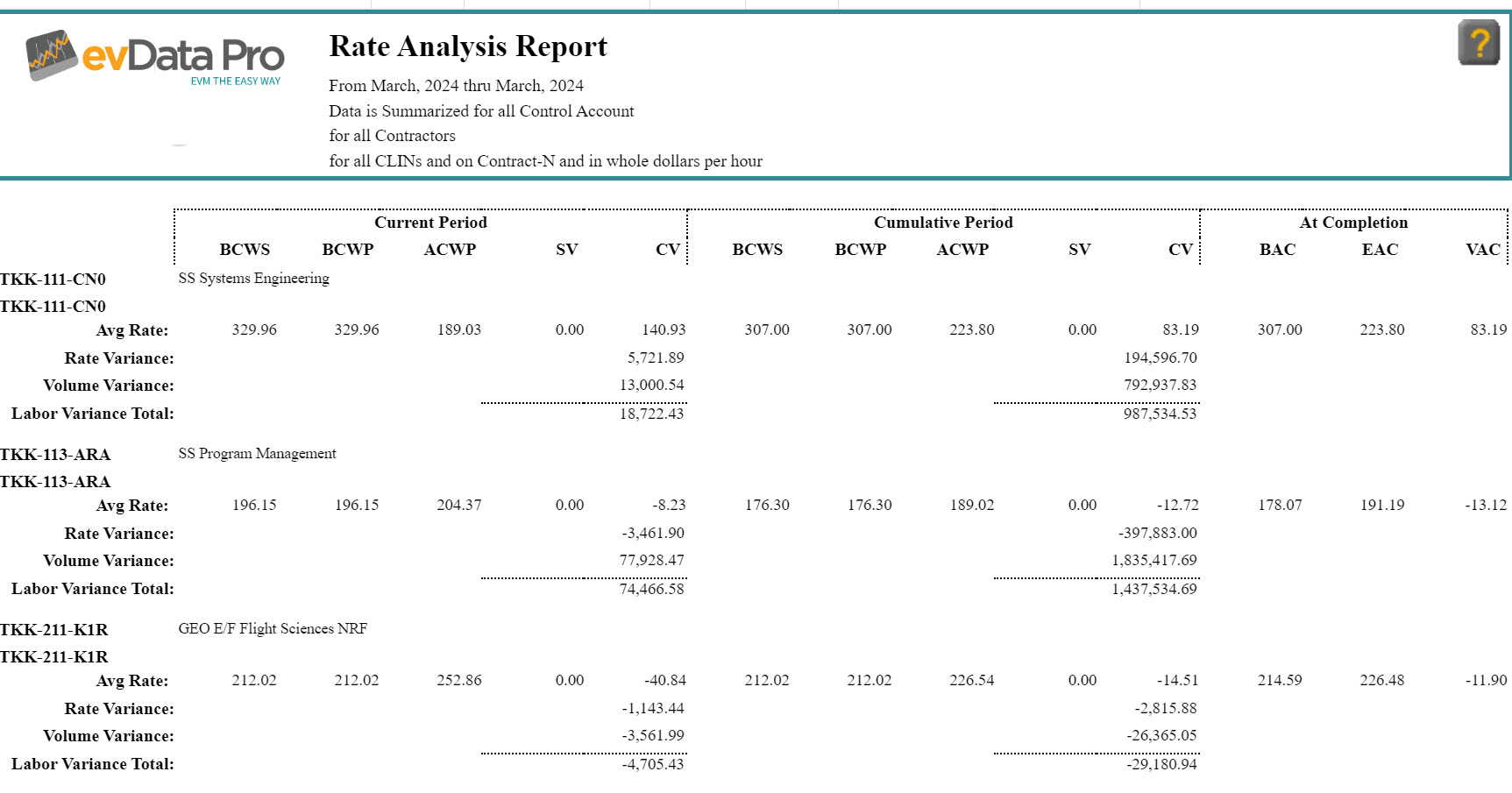 evData Pro - Rate Analysis