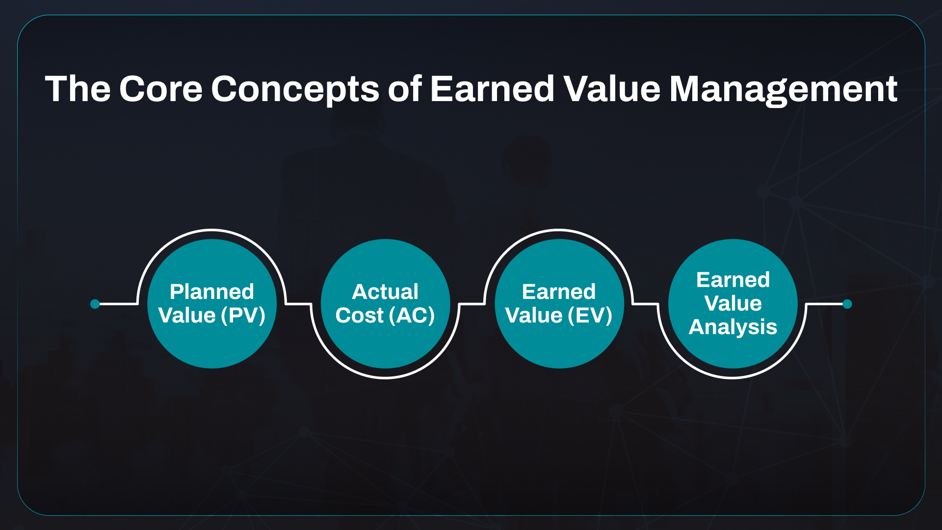 Core Concepts of Earned Value Management