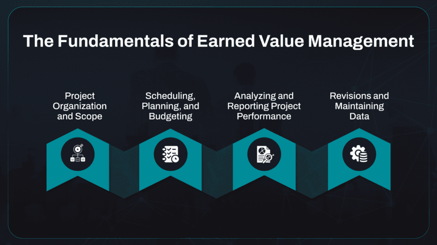 The Ultimate Guide To What Is Earned Value Management