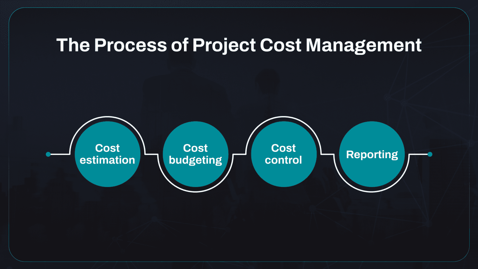 What Is Project Cost Management?
