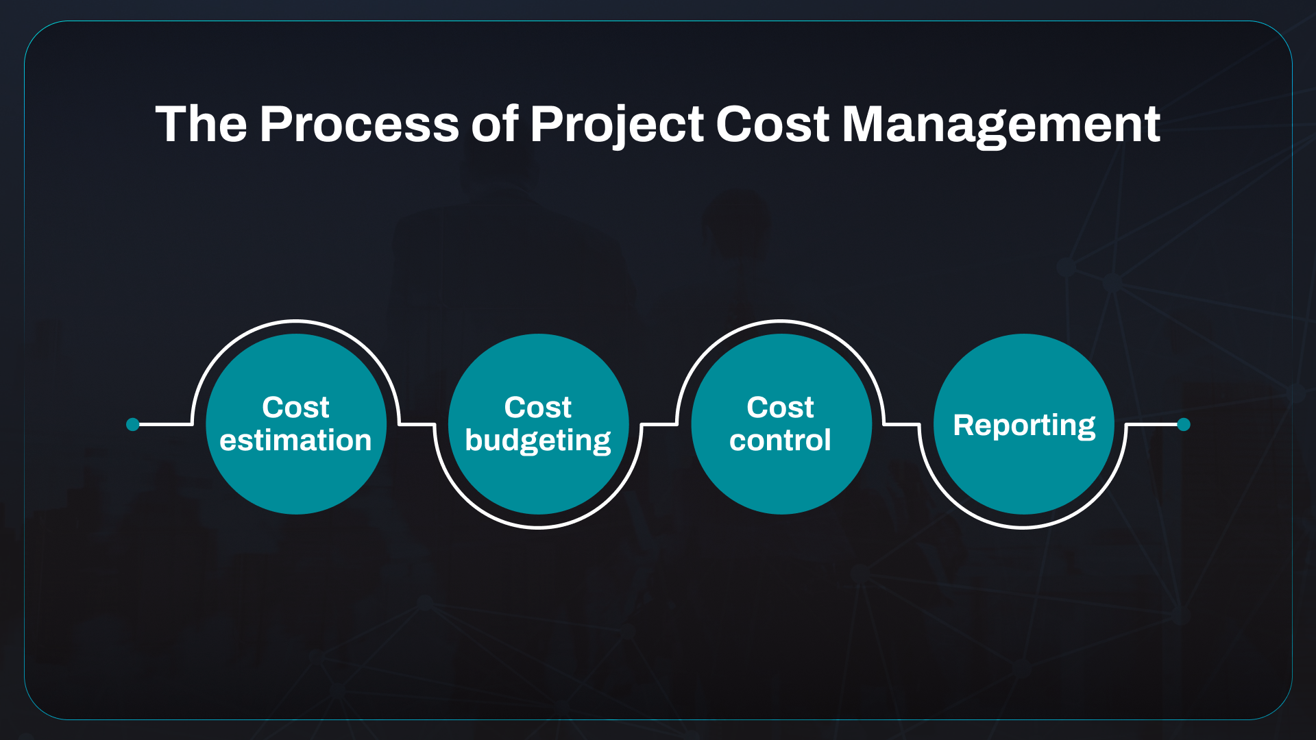 Process of Project Cost Management