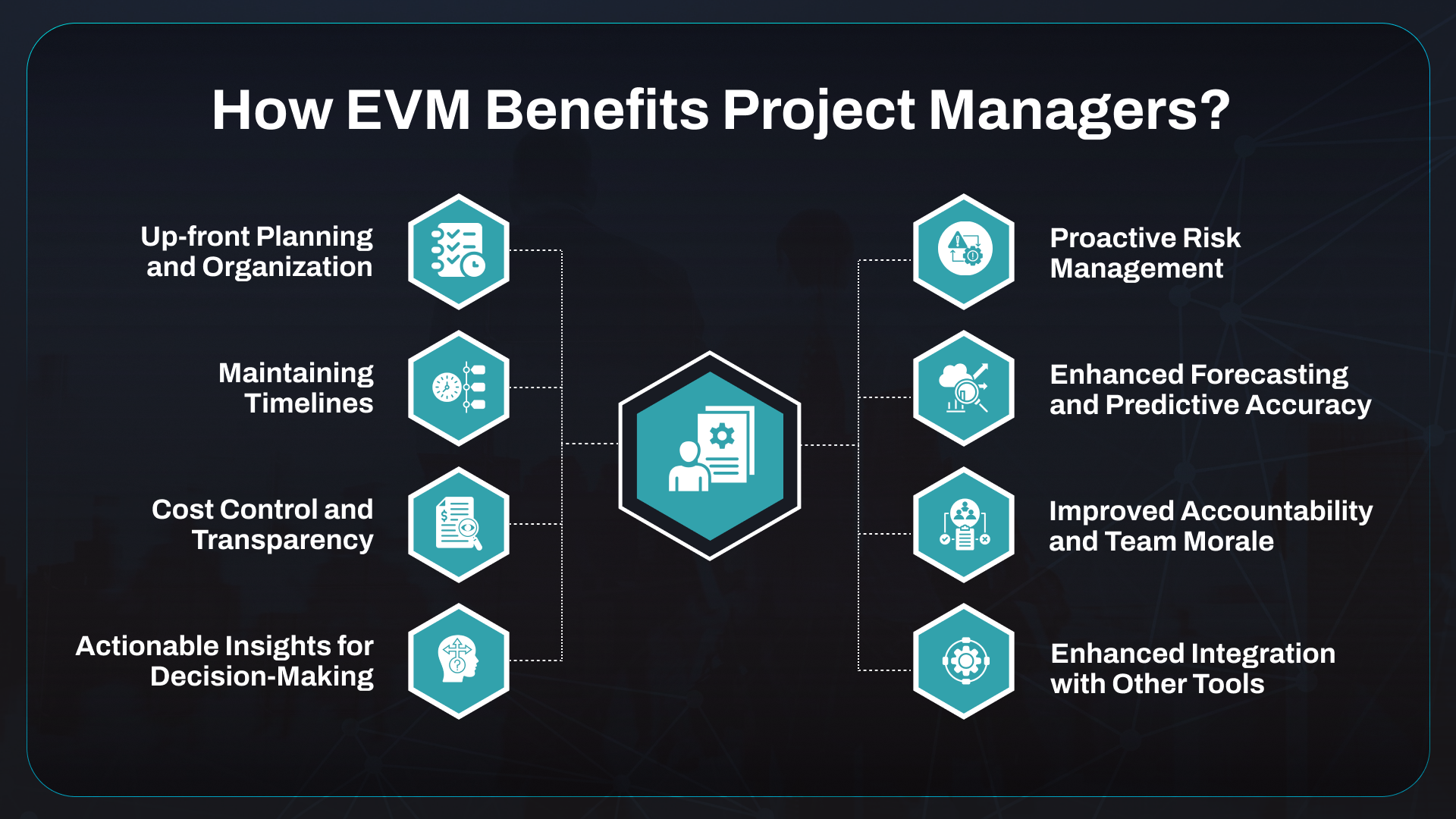 Benefits of EVM for Project Managers