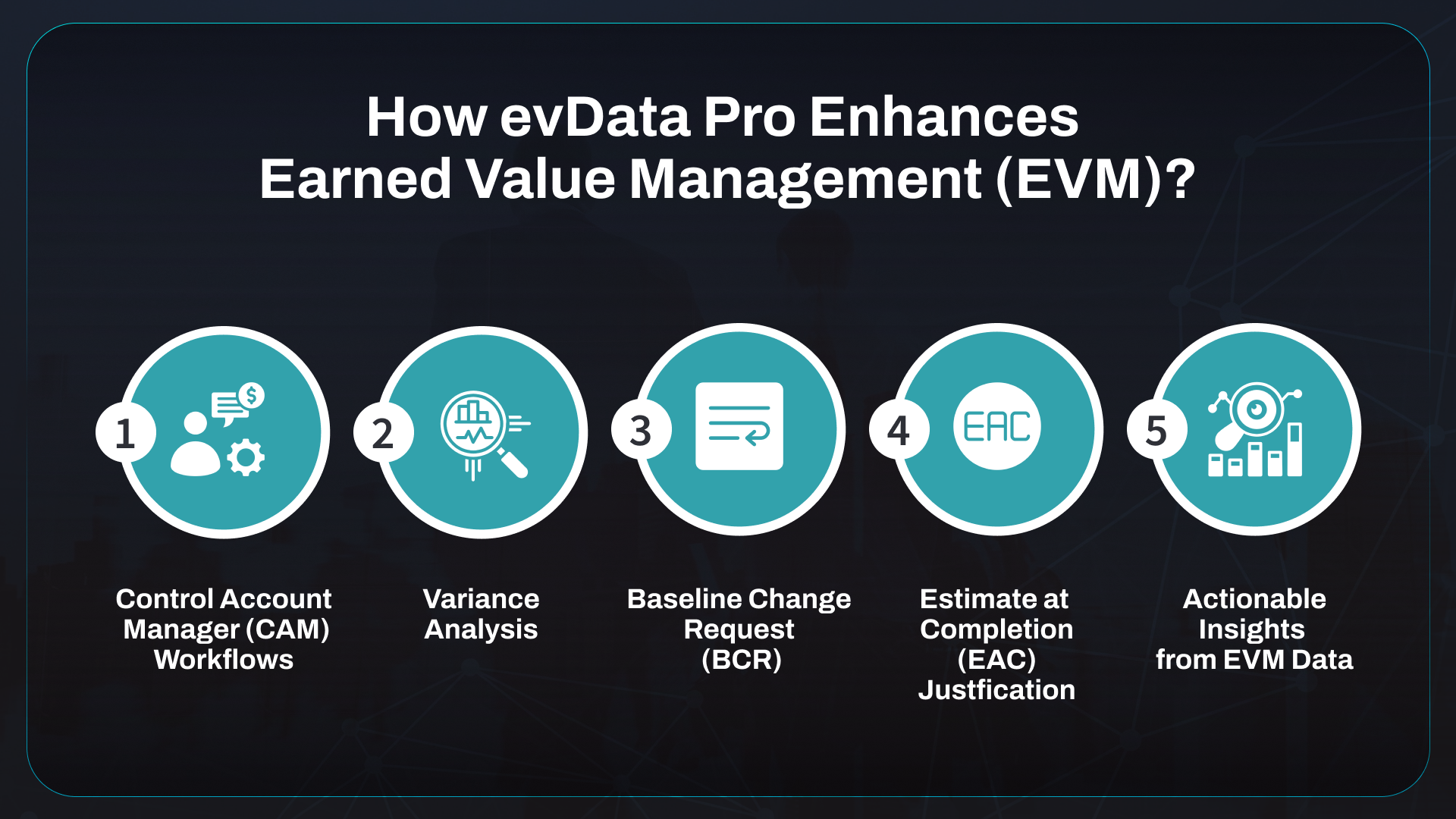 How evData Pro Enhances EVM