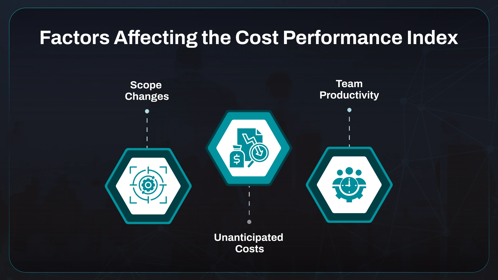 Factors Affecting the Cost Performance Index