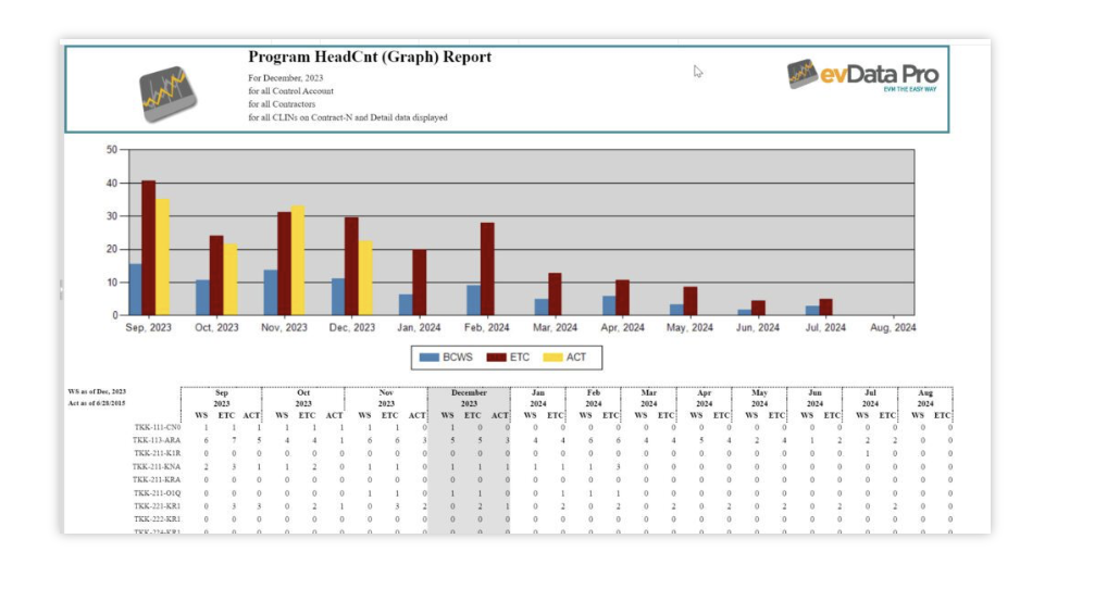 Head Count and Rate Analysis