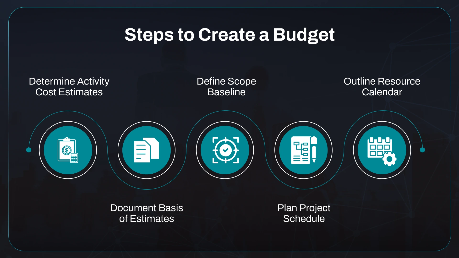 Steps to Create a Budget