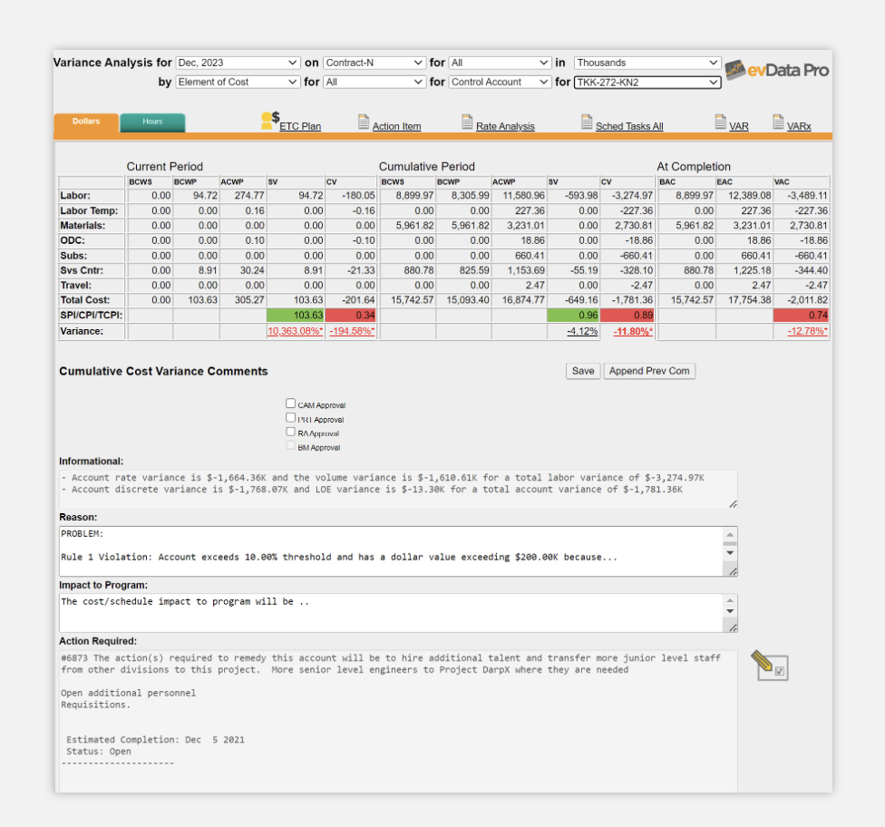 Variance Analysis and Corrective Action