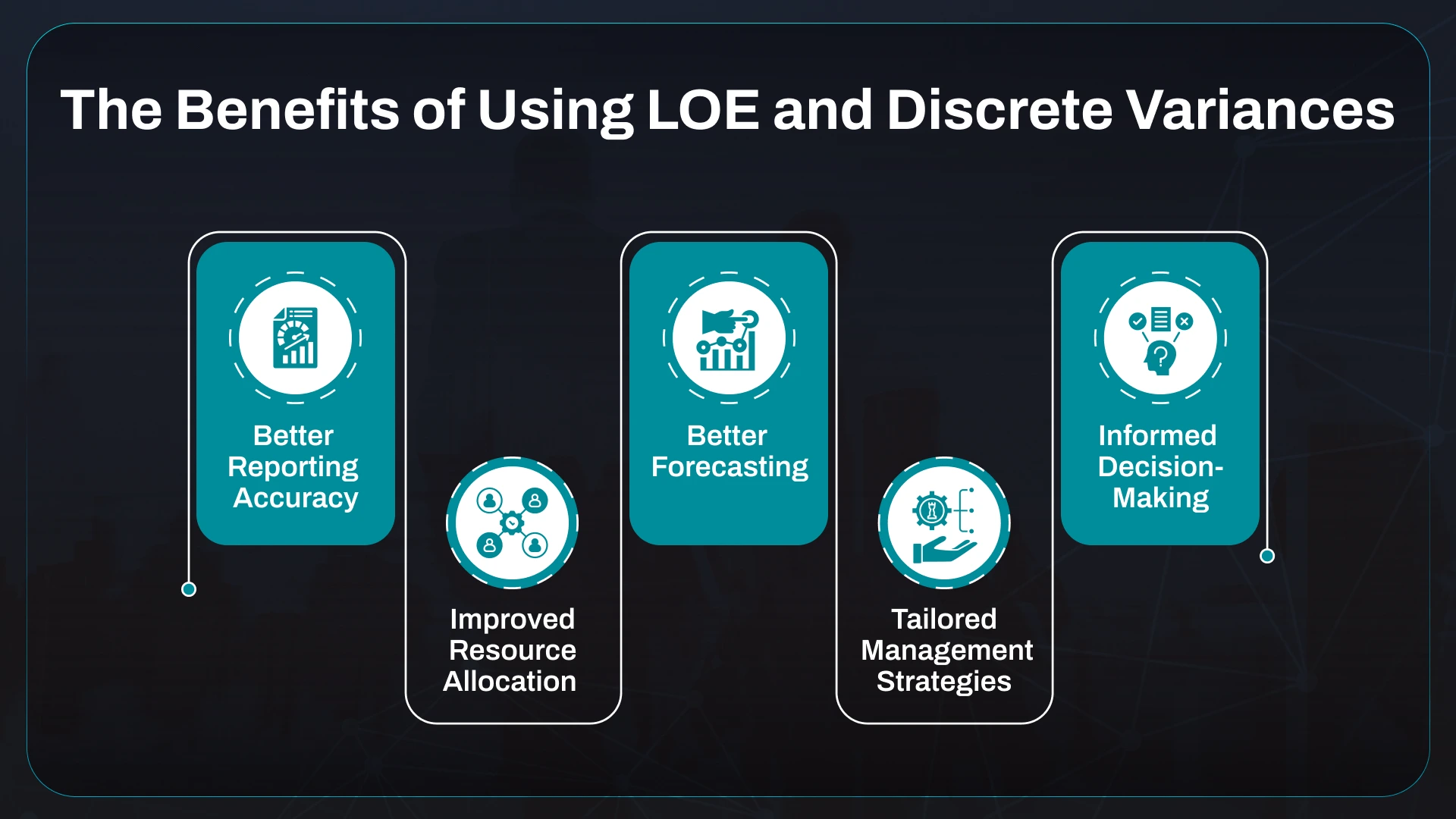 Benefits of Using LOE and Discrete Variances