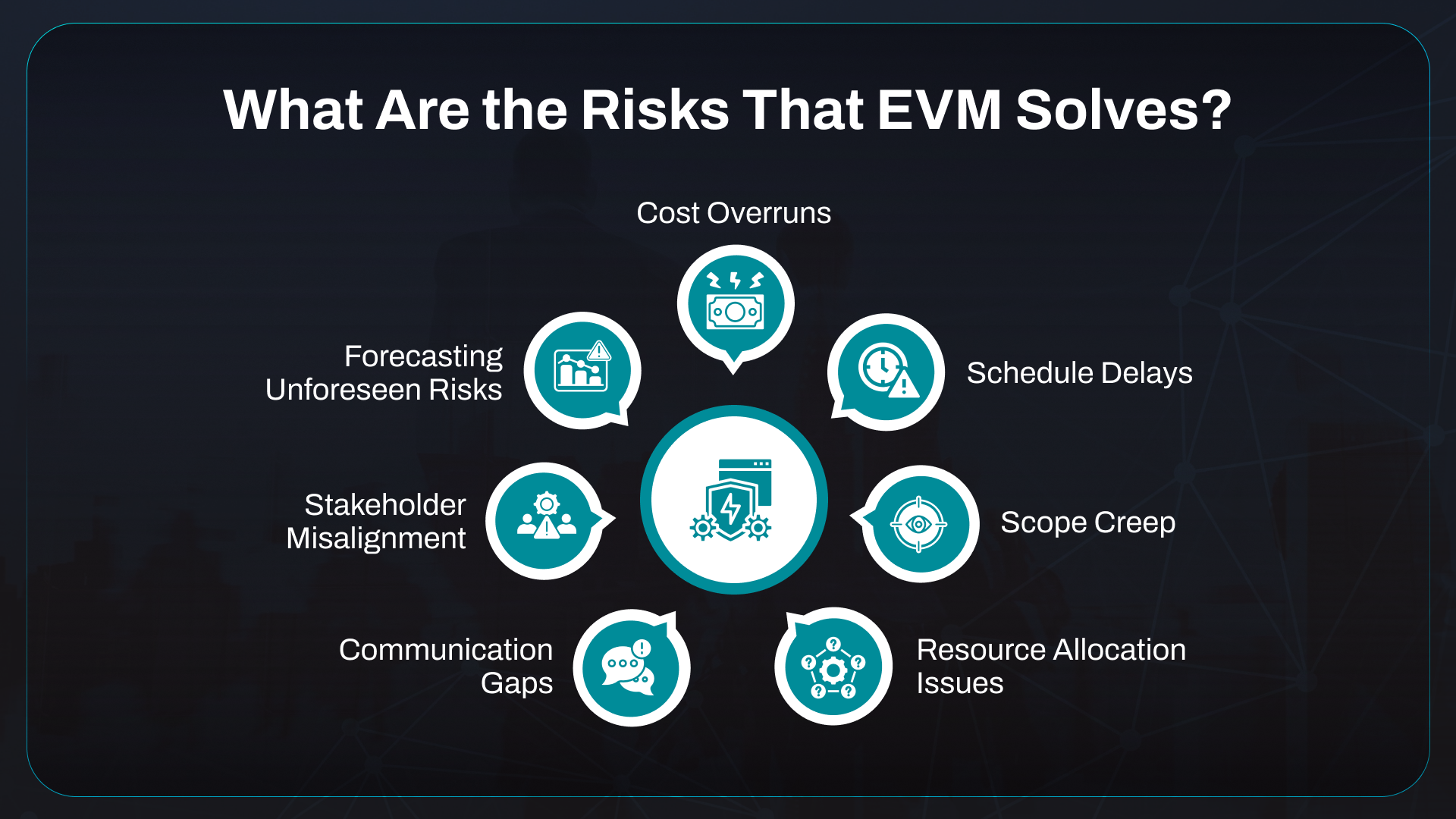Risks That EVM Solves